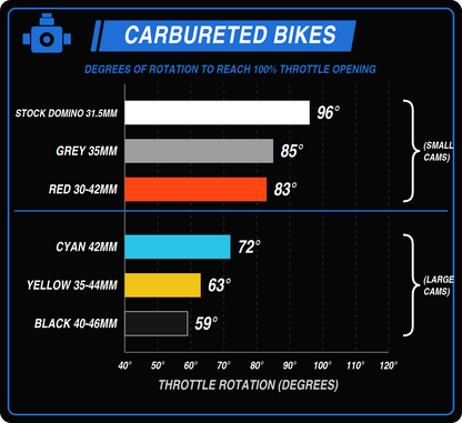 The Dream Throttle System