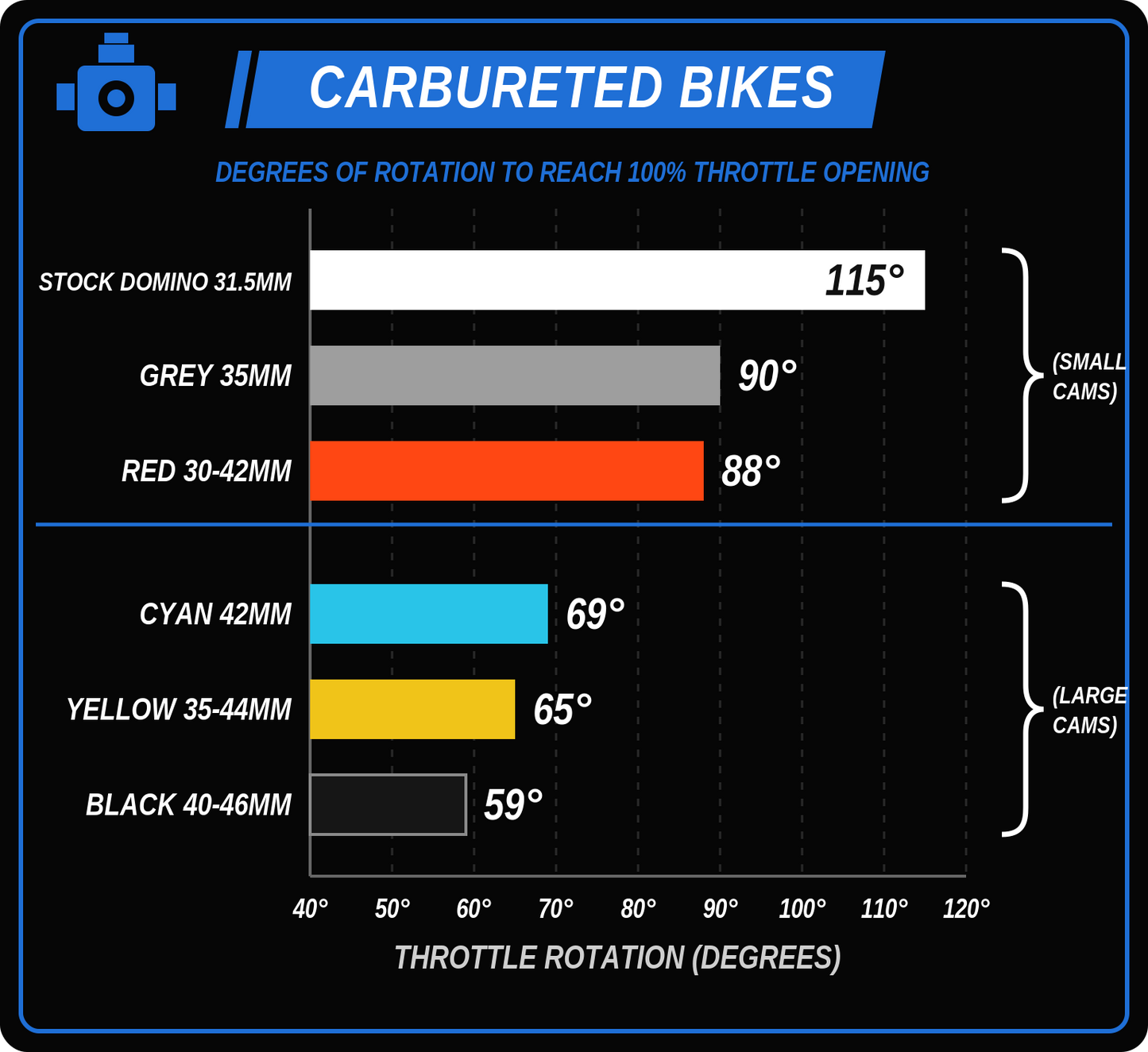 The Dream Throttle System