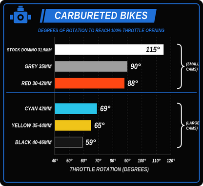 The Dream Throttle System